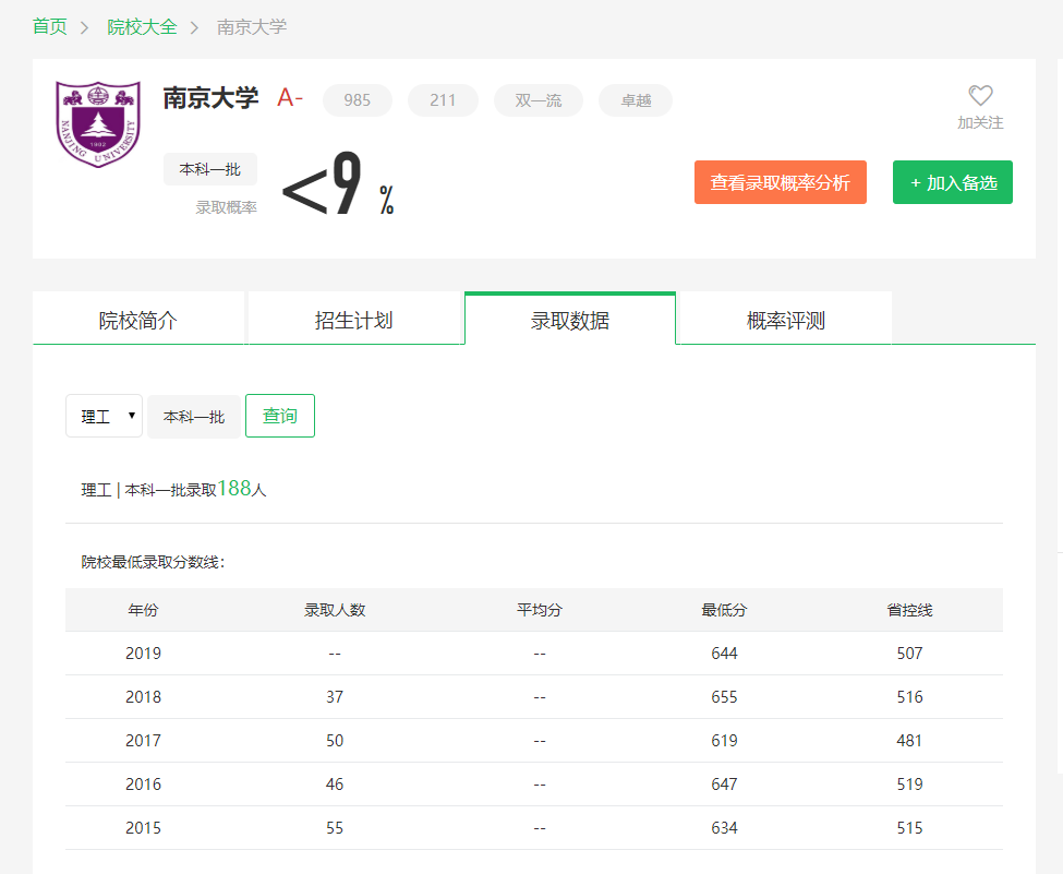 图片[1]-山西省多少名可以进南京大学？附南京大学近三年录取分数线-高考100-上淘有品虚拟资源下载