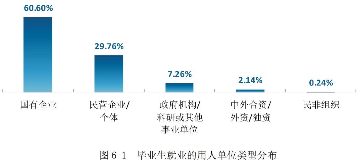 图片[4]-这8所大学，毕业容易进国企/央企，端上铁饭碗-高考100-上淘有品虚拟资源下载