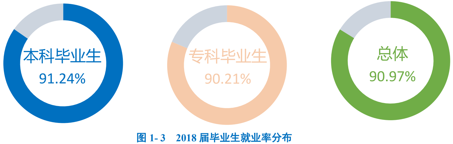图片[1]-吉林农业科技学院好就业吗？附吉林农业科技学院就业率最好的专业-高考100-上淘有品虚拟资源下载