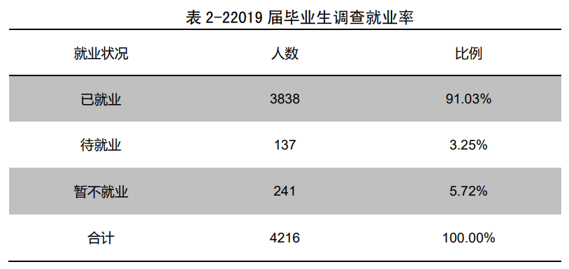 图片[1]-郑州航空工业管理学院好就业吗？附学校就业率最高的专业名单-高考100-上淘有品虚拟资源下载