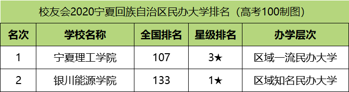 图片[1]-银川能源学院一流本科专业有哪些？附学校双万计划名单-高考100-上淘有品虚拟资源下载