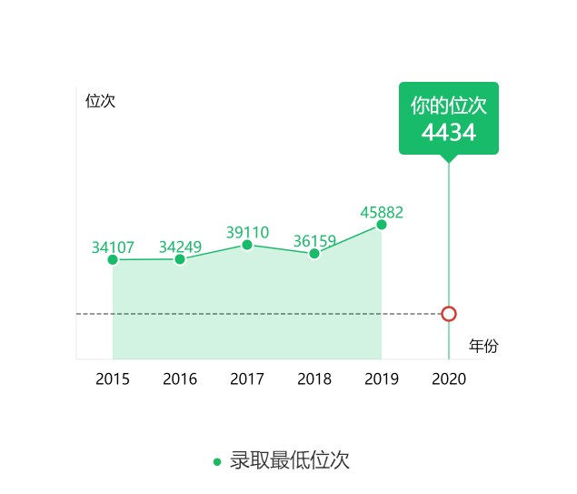 图片[2]-在山东排多少名能上青岛大学？附青岛大学近三年录取分数线-高考100-上淘有品虚拟资源下载