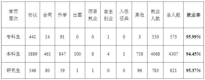图片[1]-沈阳工业大学就业率怎么样？附沈阳工业大学好就业的专业-高考100-上淘有品虚拟资源下载