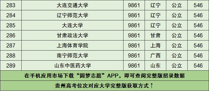图片[1]-贵州高考分数排名对应大学（2021年文科参考）-高考100-上淘有品虚拟资源下载