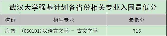 图片[9]-武汉大学强基计划入围分数线2021参考（含招生计划、录取分数线）-高考100-上淘有品虚拟资源下载