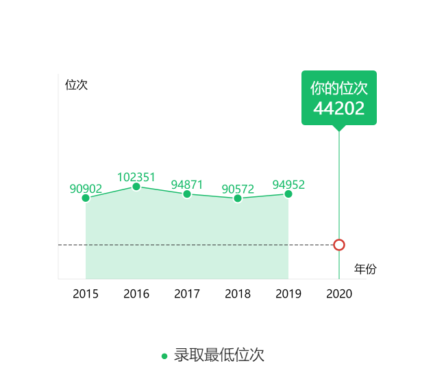 图片[2]-山东排名多少能上鲁东大学？附鲁东大学近三年录取分数线-高考100-上淘有品虚拟资源下载