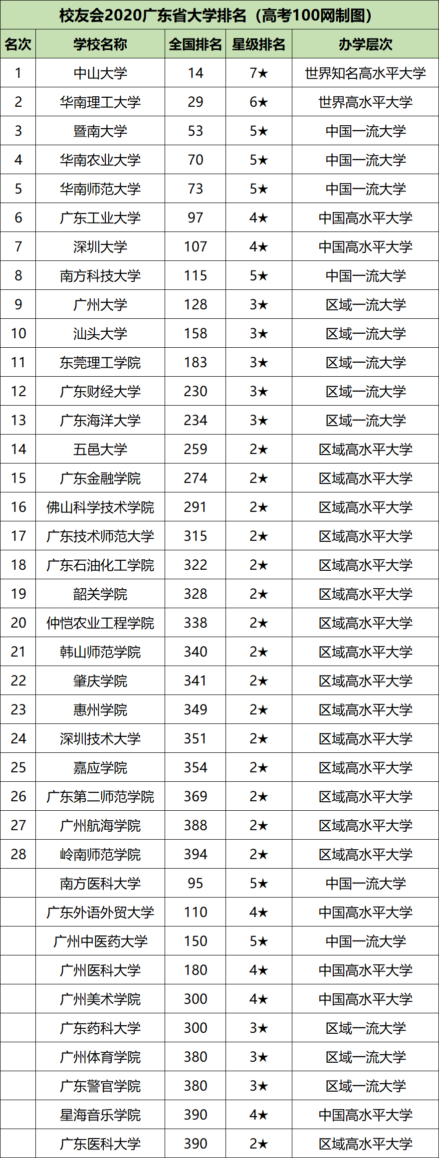 图片[3]-深圳大学国家级一流本科专业有哪些？附双万计划名单-高考100-上淘有品虚拟资源下载