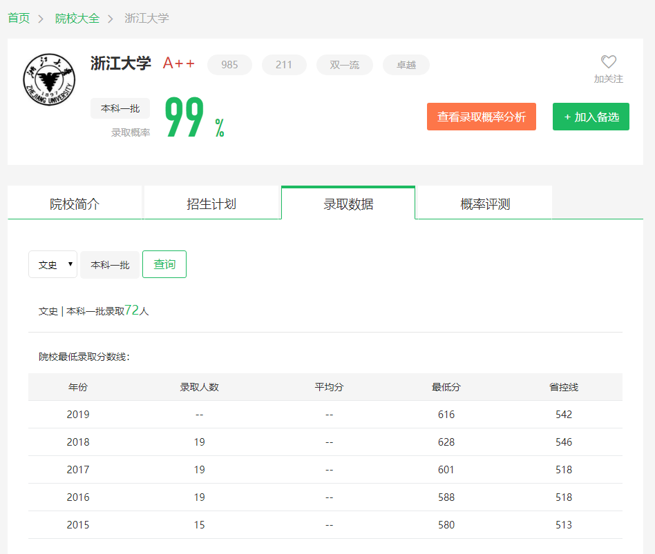 图片[2]-山西排名多少可以考到浙大？ 附浙江大学近三年录取分数线-高考100-上淘有品虚拟资源下载