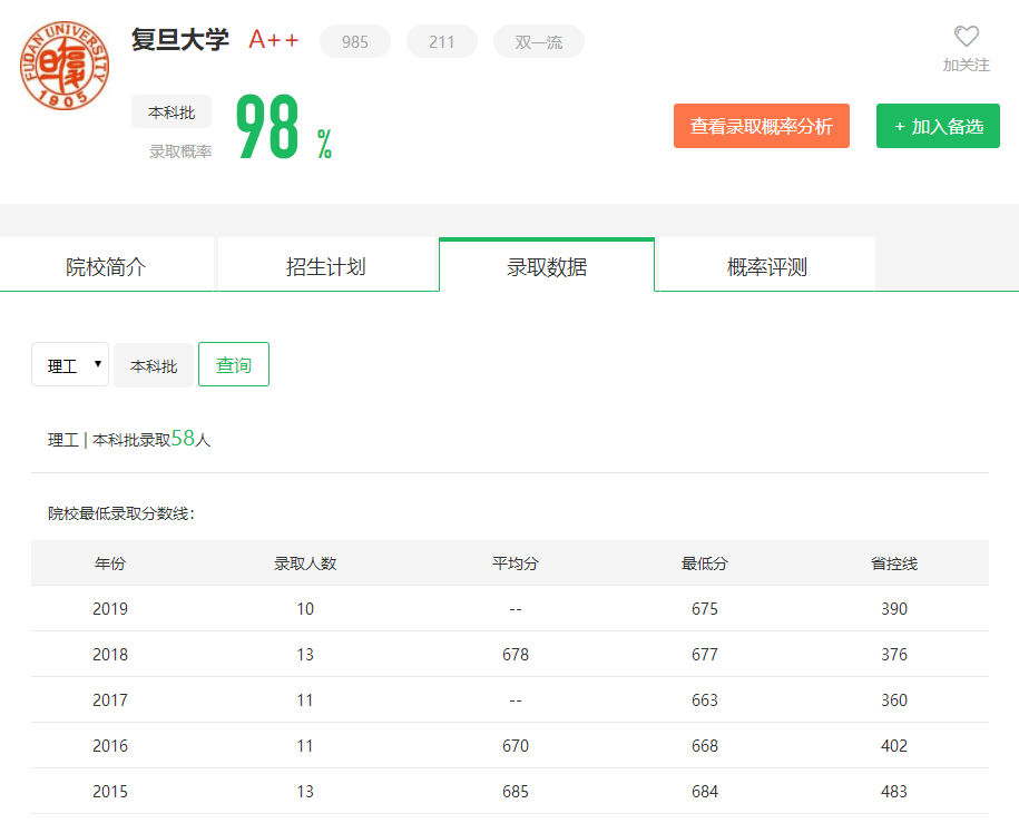 图片[1]-广东排名多少上复旦？附复旦大学近三年录取分数线-高考100-上淘有品虚拟资源下载