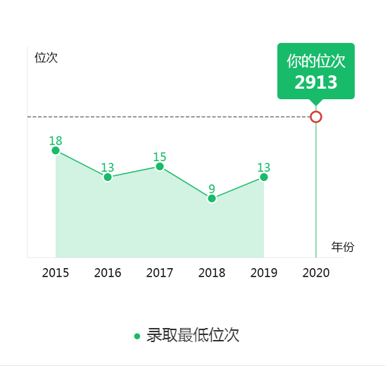图片[4]-河北省排名多少可以进清华大学？附清华大学近三年录取分数线-高考100-上淘有品虚拟资源下载