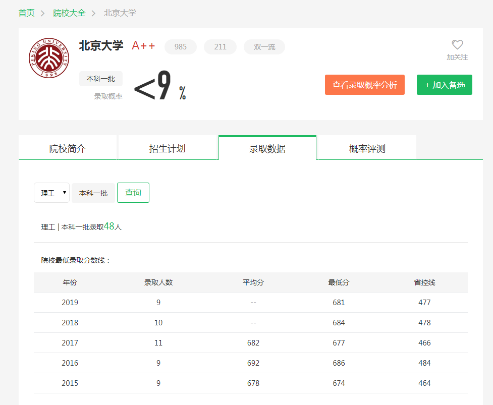 图片[1]-内蒙古多少分上北大？附北京大学近三年录取分数线-高考100-上淘有品虚拟资源下载