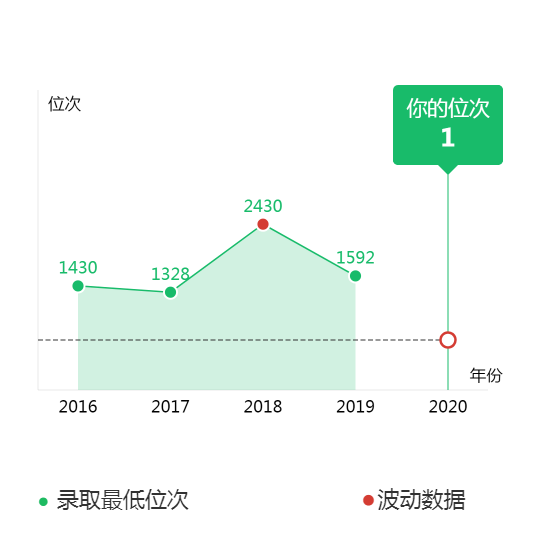 图片[4]-吉林省排多少名可以上吉大？附吉林大学近三年录取分数线-高考100-上淘有品虚拟资源下载