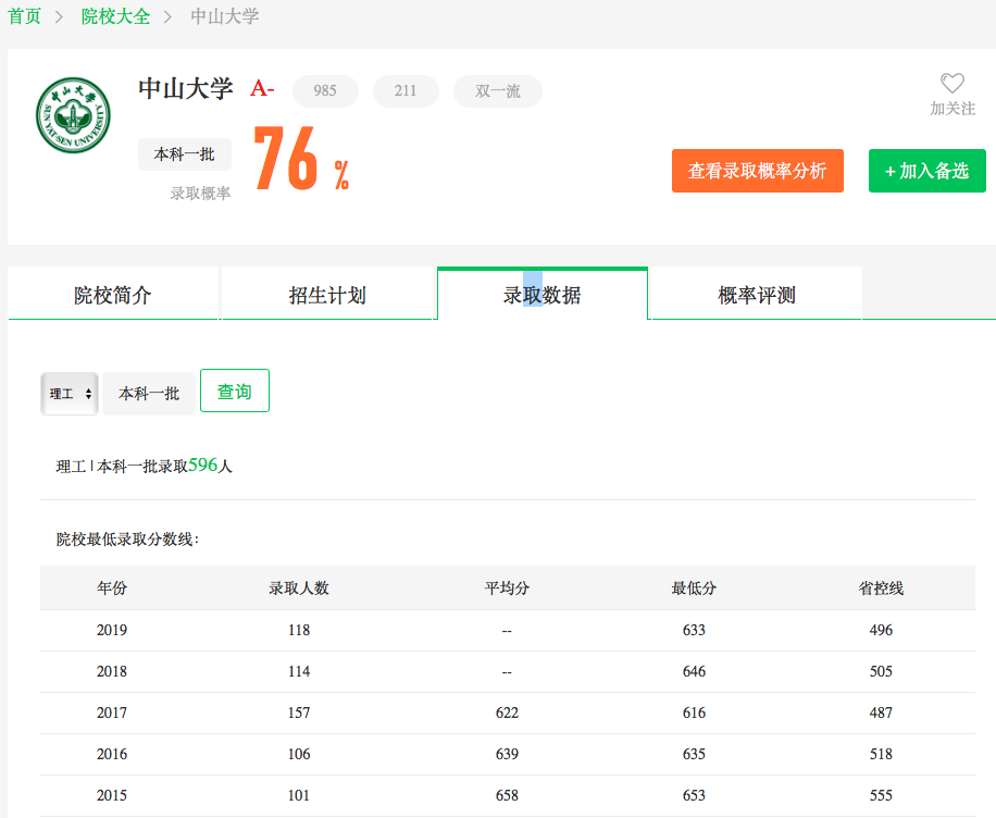 图片[2]-安徽省多少名可以进中山大学？附中山大学全国最新排名-高考100-上淘有品虚拟资源下载