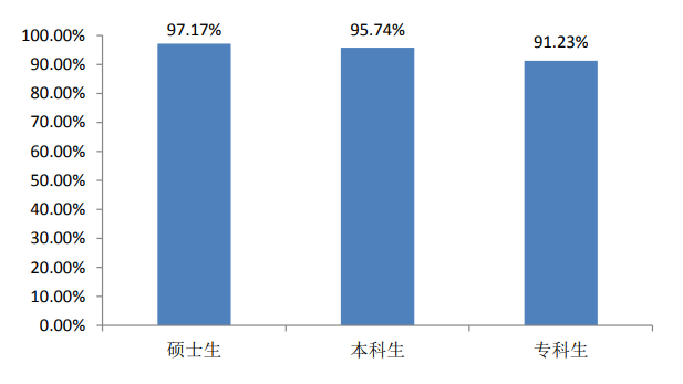 图片[1]-中原工学院好就业吗？附中原工学院就业率最高的专业名单-高考100-上淘有品虚拟资源下载