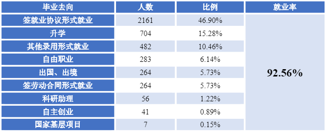 图片[1]-沈阳师范大学好就业吗？沈阳师范大学就业率高吗？-高考100-上淘有品虚拟资源下载