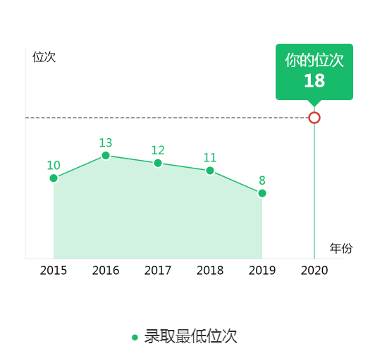 图片[4]-天津排名多少能上清华？附清华大学近三年录取分数线-高考100-上淘有品虚拟资源下载