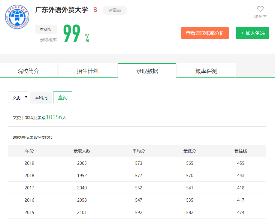 图片[2]-在广东排名多少可以上广外？附学校近三年录取分数线-高考100-上淘有品虚拟资源下载
