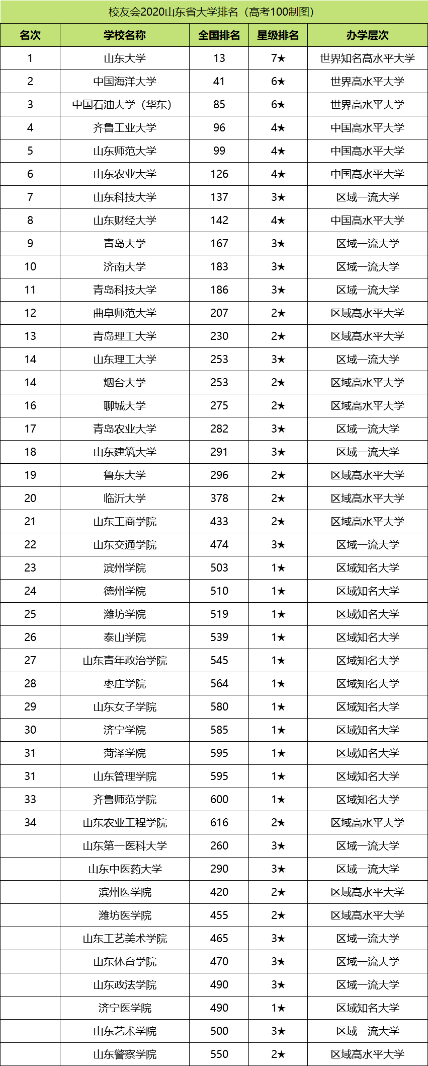 图片[1]-青岛大学国家级一流本科专业有哪些？附学校双万计划名单-高考100-上淘有品虚拟资源下载