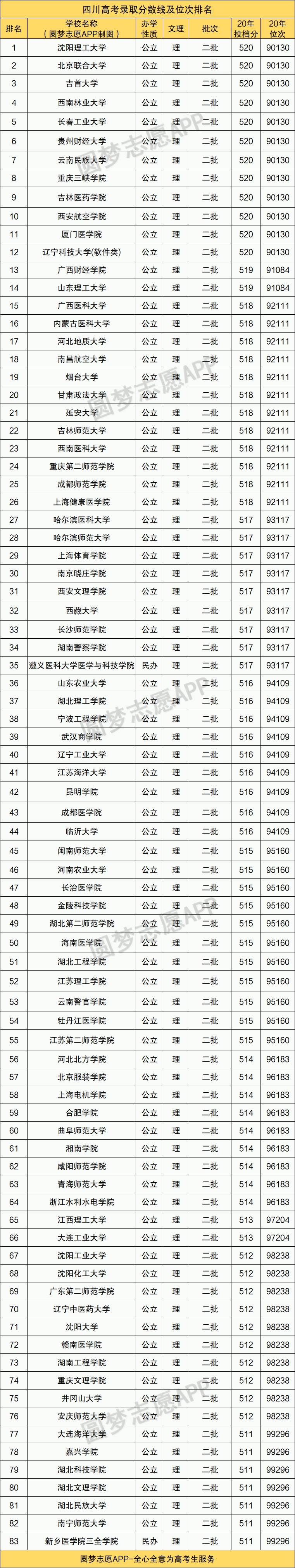 图片[1]-四川高考排名位次对应学校（2021年理科）-高考100-上淘有品虚拟资源下载