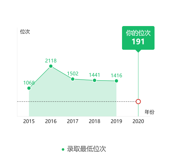 图片[4]-山西排名多少位上华电？附华北电力大学近三年录取分数线-高考100-上淘有品虚拟资源下载
