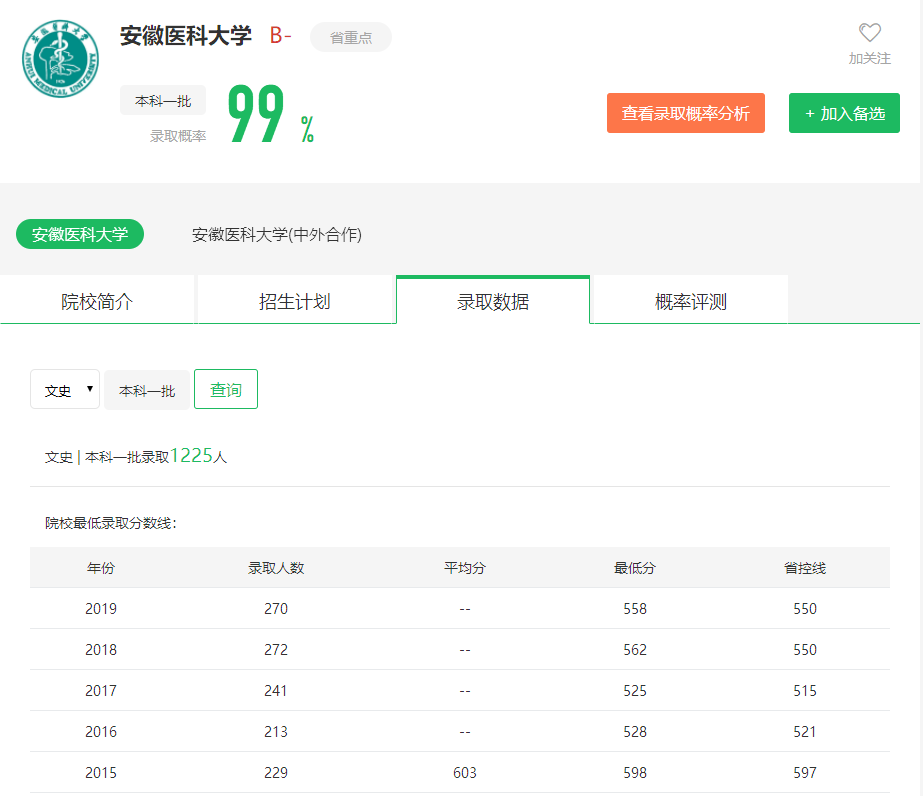 图片[2]-在安徽省排名多少可以上安医大？附学校近三年录取分数线-高考100-上淘有品虚拟资源下载