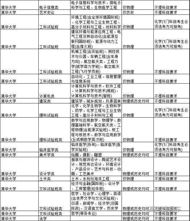 图片[2]-为什么九校联盟叫C9大学？附C9高校2021年选科要求（福建省新高考）-高考100-上淘有品虚拟资源下载