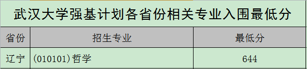 图片[18]-武汉大学强基计划入围分数线2021参考（含招生计划、录取分数线）-高考100-上淘有品虚拟资源下载