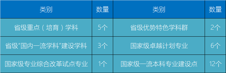 图片[1]-武汉科技大学认可度高吗？武汉科技大学护理学是几本？-高考100-上淘有品虚拟资源下载