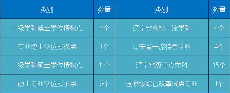 图片[1]-大连医科大学实力怎么样？附大连医科大学热门专业-高考100-上淘有品虚拟资源下载