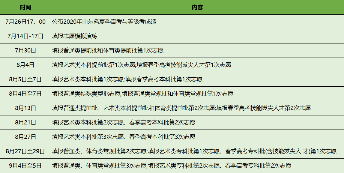 图片[2]-山东新高考注意问题大盘点-高考100-上淘有品虚拟资源下载