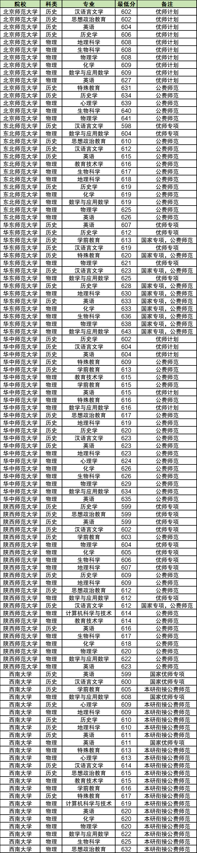 图片[3]-2025湖南公费师范生招生计划表：含院校名单+录取分数线-高考100-上淘有品虚拟资源下载