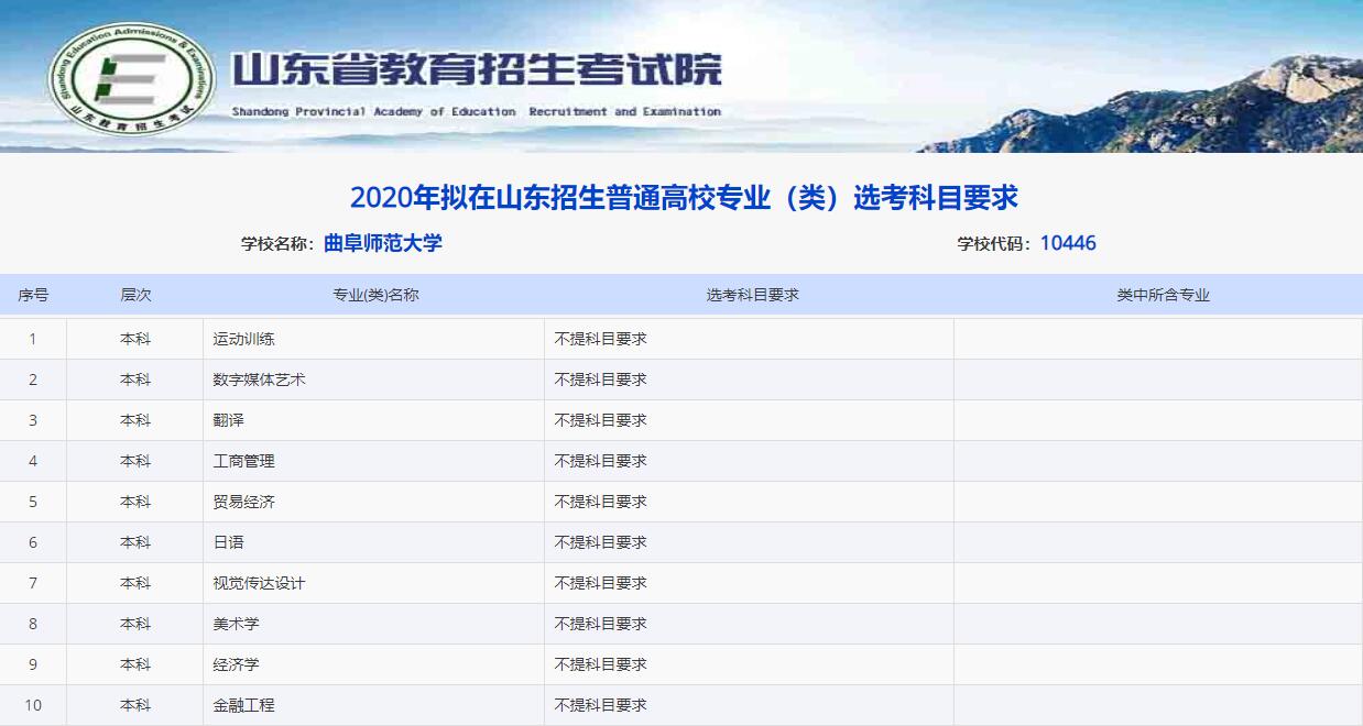 图片[1]-曲阜师范大学新高考选科要求-曲阜师范大学选科对应专业-高考100-上淘有品虚拟资源下载