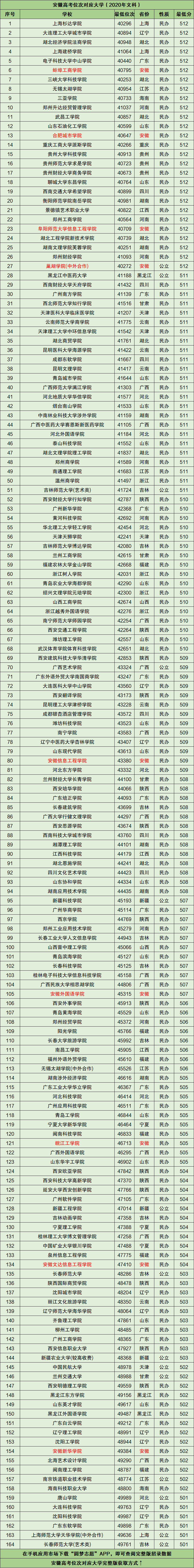 图片[2]-安徽高考排名对应大学-安徽分数位次查询（2021年文科参考）-高考100-上淘有品虚拟资源下载