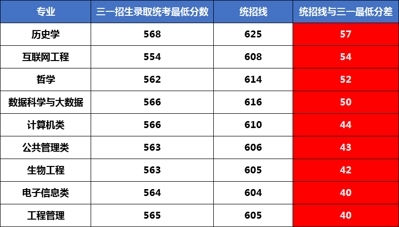 图片[1]-高考三位一体分数高吗？附三位一体的条件-高考100-上淘有品虚拟资源下载
