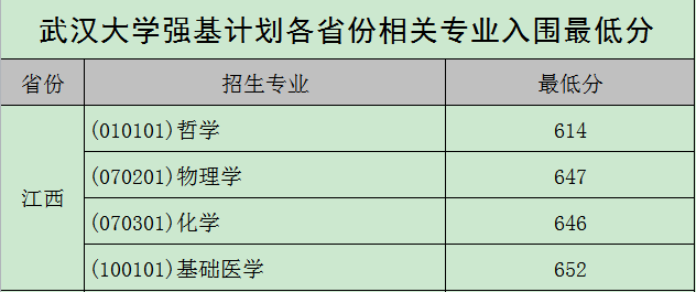 图片[17]-武汉大学强基计划入围分数线2021参考（含招生计划、录取分数线）-高考100-上淘有品虚拟资源下载