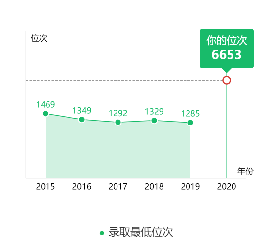图片[2]-北京排名多少能上北航？附北京航空航天大学近三年录取分数线-高考100-上淘有品虚拟资源下载