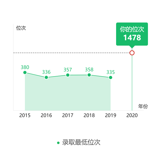 图片[3]-北京排名多少能上北师大？附北京师范大学近三年录取分数线-高考100-上淘有品虚拟资源下载
