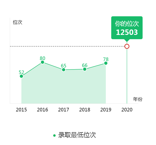 图片[2]-河北省排名多少可以进清华大学？附清华大学近三年录取分数线-高考100-上淘有品虚拟资源下载