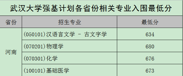 图片[11]-武汉大学强基计划入围分数线2021参考（含招生计划、录取分数线）-高考100-上淘有品虚拟资源下载