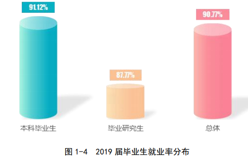 图片[1]-鲁迅美术学院好就业吗？鲁迅美术学院就业率怎么样？-高考100-上淘有品虚拟资源下载