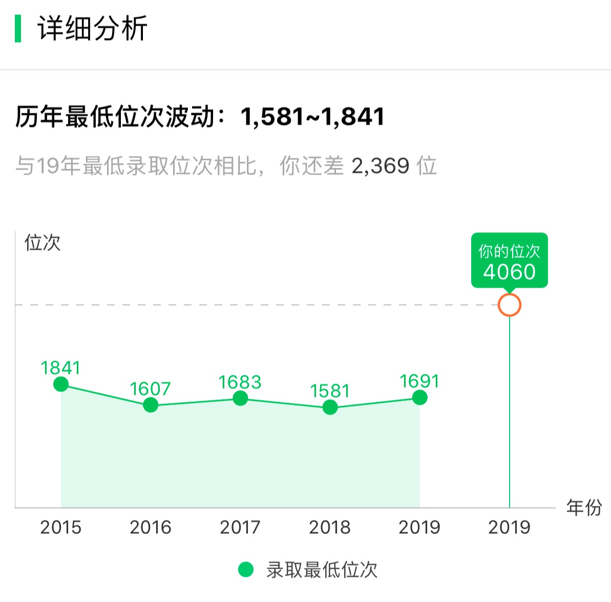 图片[4]-山东省多少名可以进山东大学？附山东大学全国最新排名-高考100-上淘有品虚拟资源下载