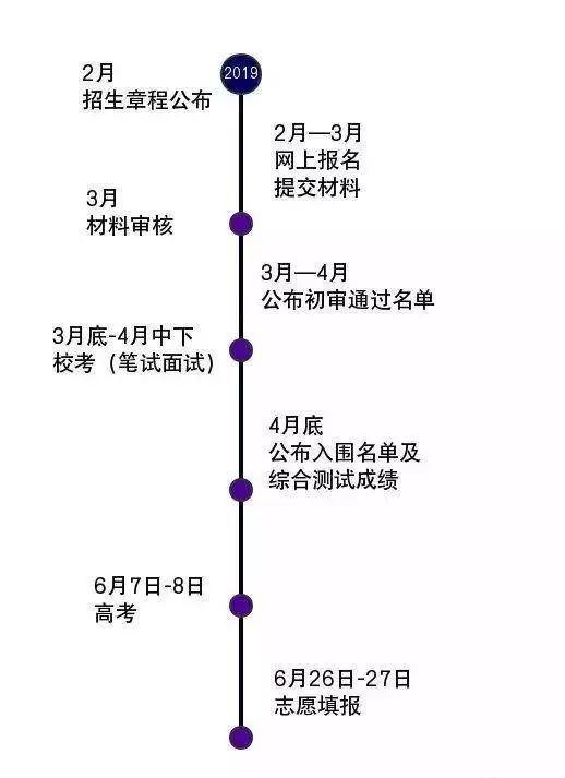 图片[1]-新高考三位一体和裸分录取有差别吗？-高考100-上淘有品虚拟资源下载