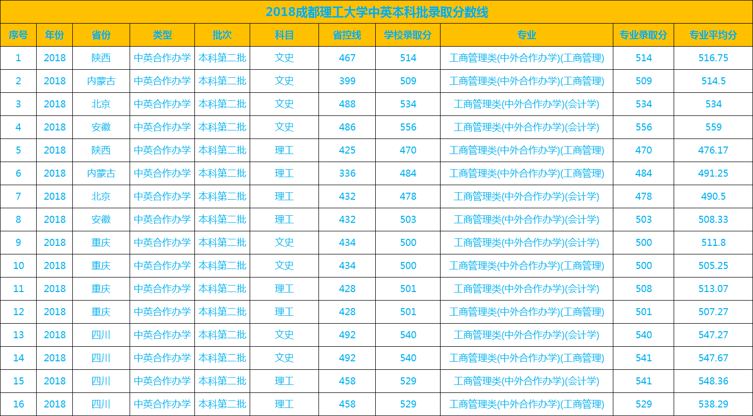 图片[3]-成都理工是二本吗？附成都理工大学本科二批录取分数线-高考100-上淘有品虚拟资源下载
