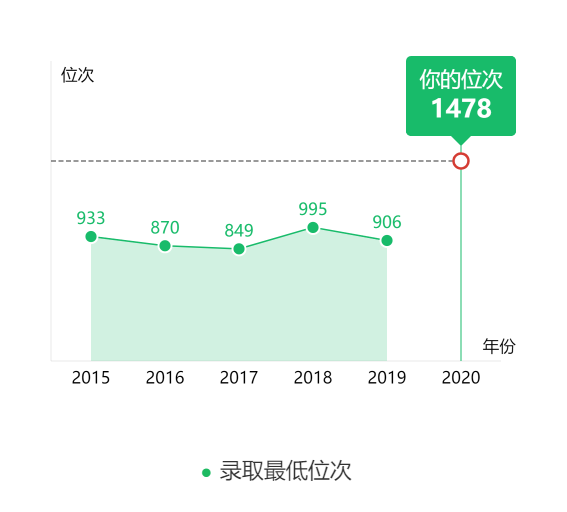 图片[3]-北京市排名多少能上北理工？附北京理工大学近三年录取分数线-高考100-上淘有品虚拟资源下载