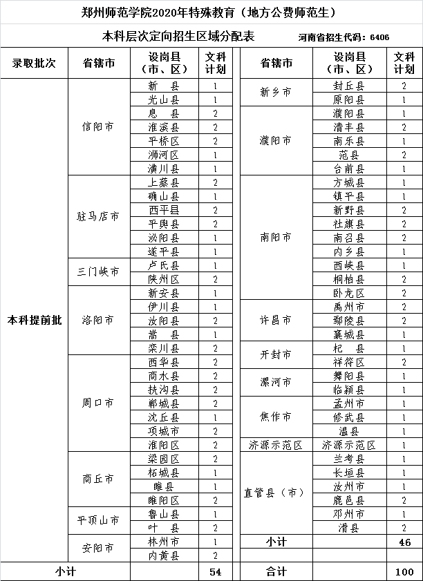 图片[7]-2020河南省免费师范生录取分数线-高考100-上淘有品虚拟资源下载