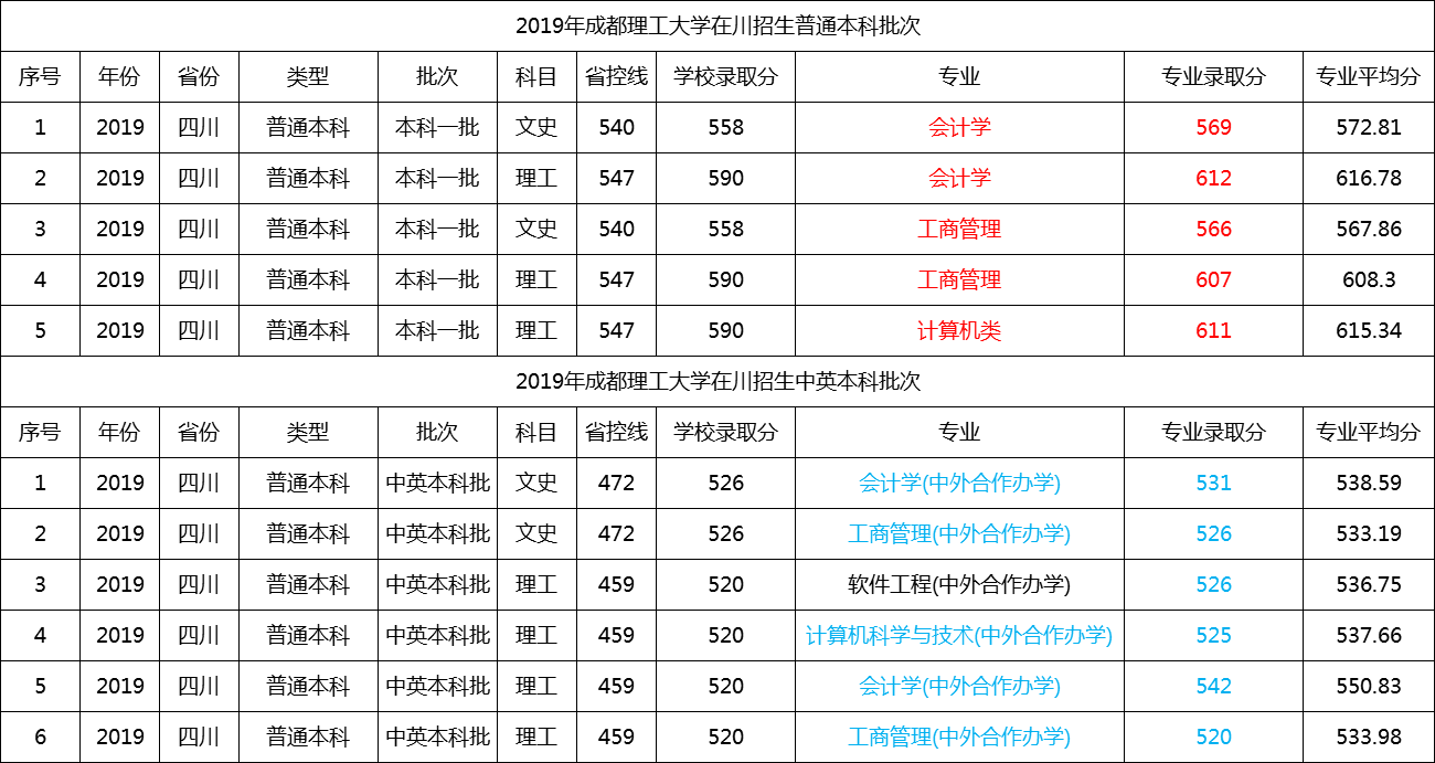 图片[1]-中外合办的专业好不好？附中外合办类专业优点及缺点-高考100-上淘有品虚拟资源下载