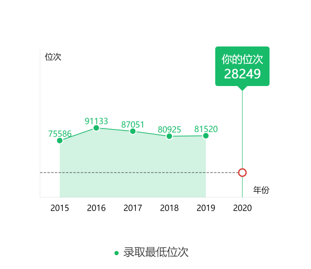图片[2]-山东省排名多少能上烟台大学？附烟台大学近三年录取分数线-高考100-上淘有品虚拟资源下载