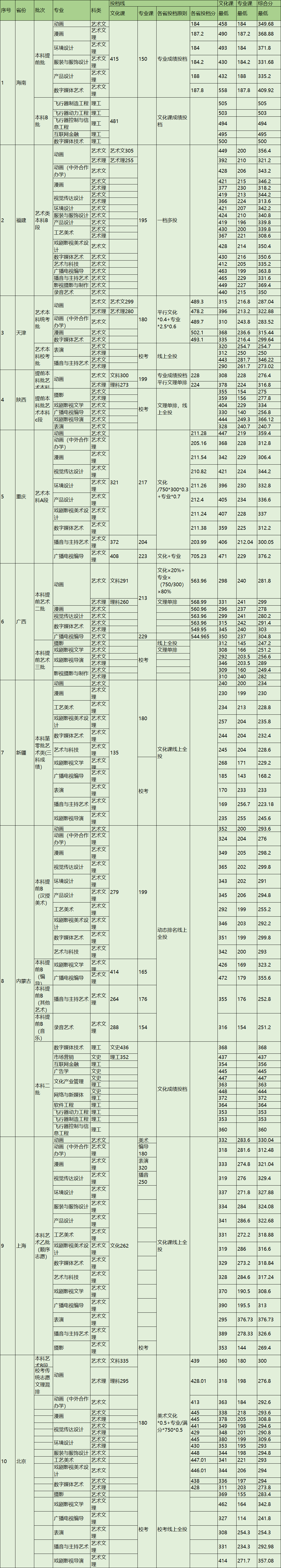 图片[1]-吉林动画学院学历有用吗？吉林动画学院好考吗？-高考100-上淘有品虚拟资源下载