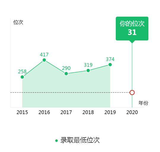 图片[4]-广西排名多少能去厦门大学？附厦门大学近三年录取分数线-高考100-上淘有品虚拟资源下载