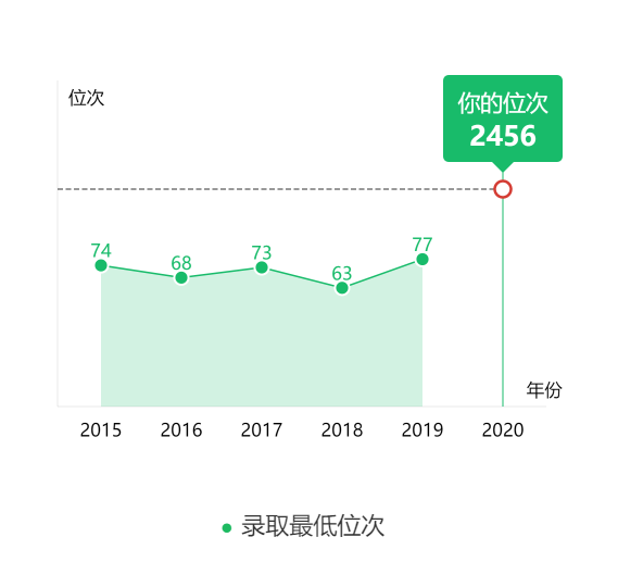 图片[2]-山西省多少名可以进北京大学？附北京大学近三年录取分数线-高考100-上淘有品虚拟资源下载